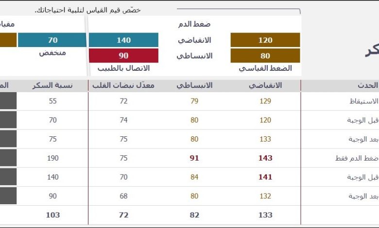 نموذج اكسل متعقب السكر والضغط