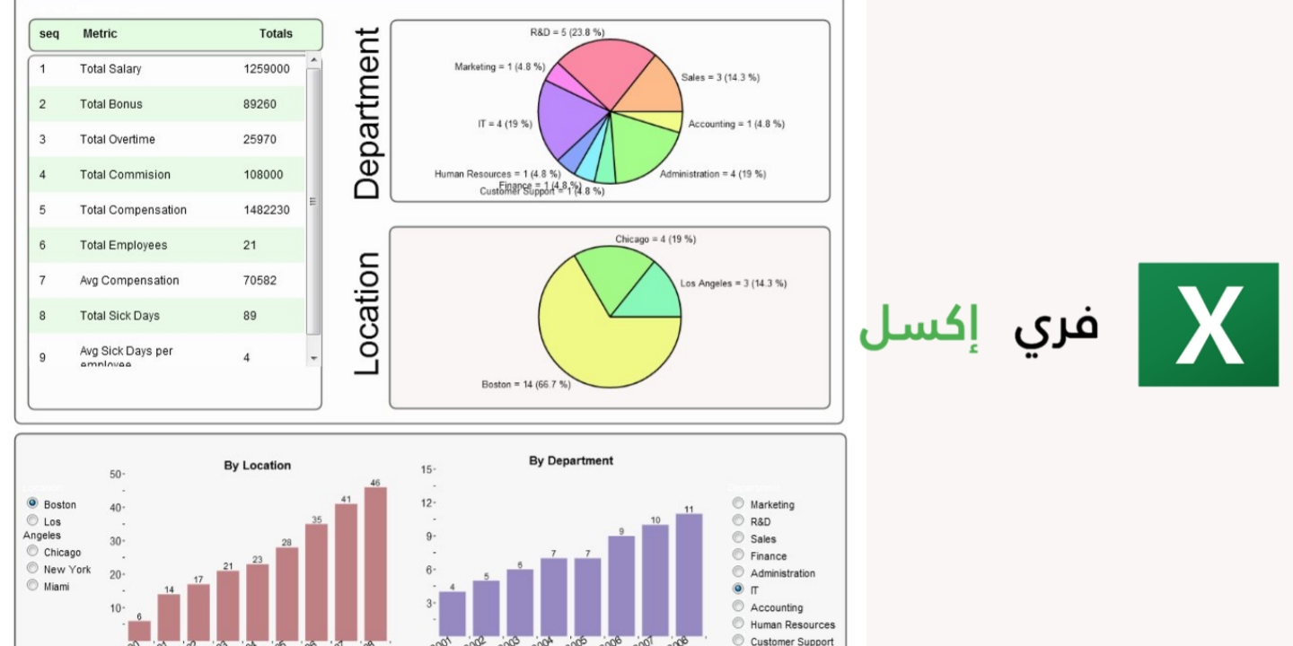 داشبورد الموارد البشرية اكسل