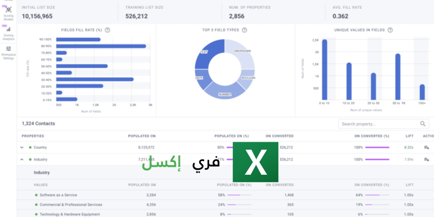 داشبورد مبيعات اكسل