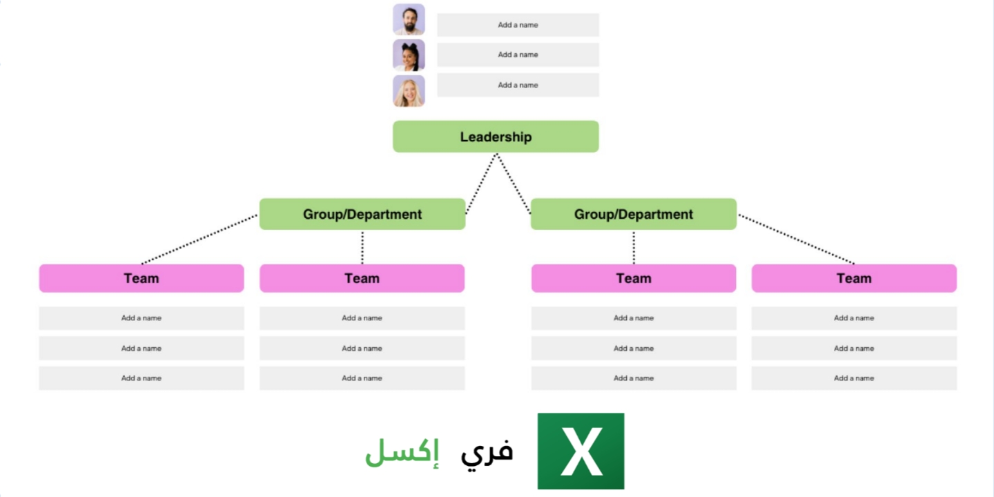 نموذج الهيكل التنظيمي للشركة اكسل