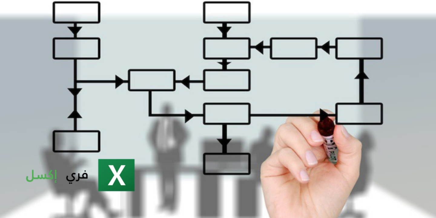 نموذج الهيكل التنظيمي للشركة Excel