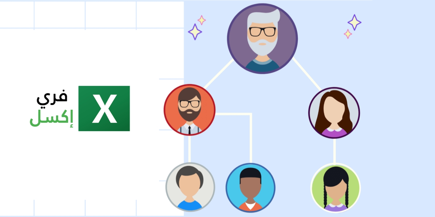 نموذج الهيكل التنظيمي للشركة